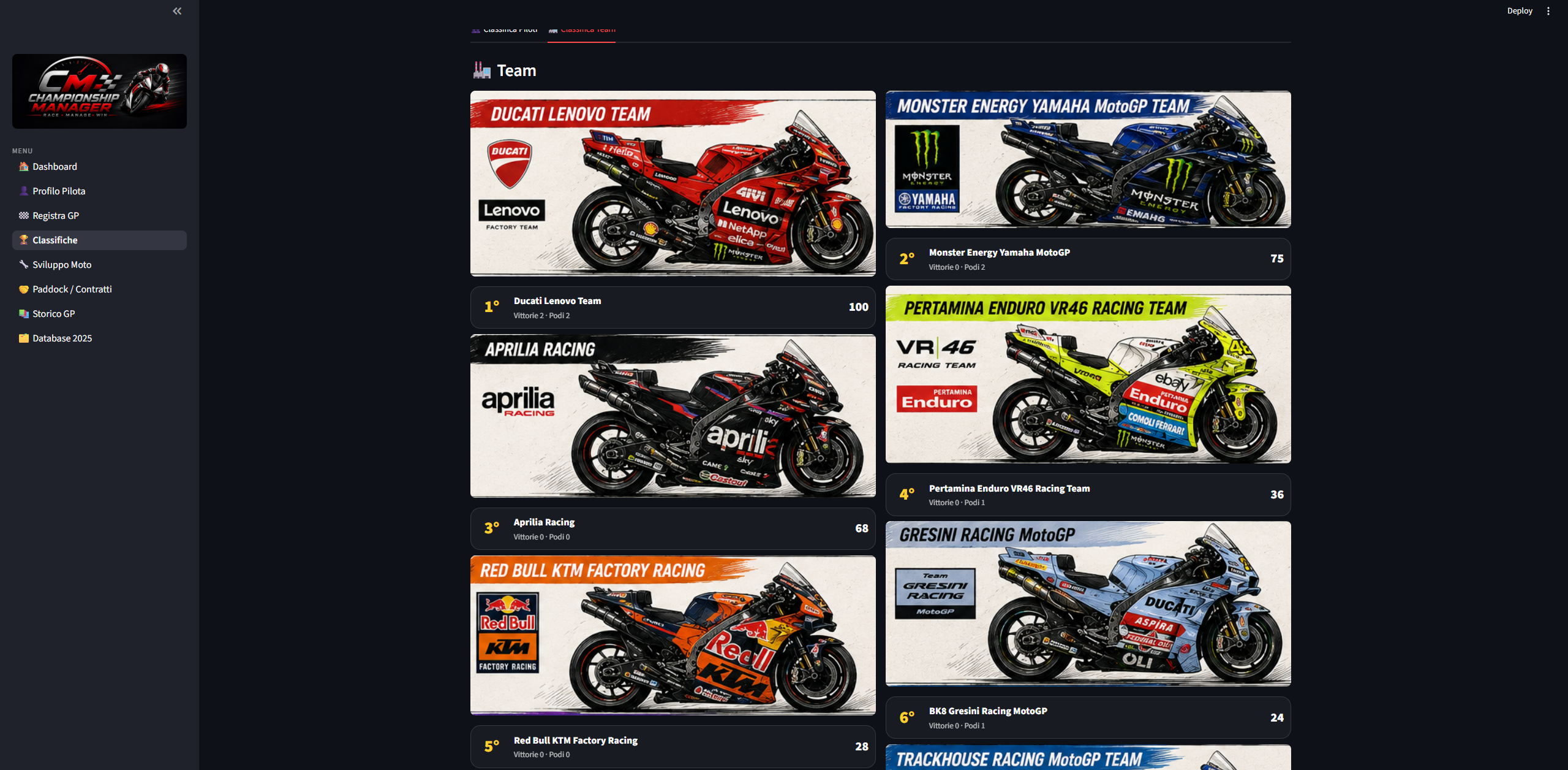 Classifica team in MotoGP Championship Manager